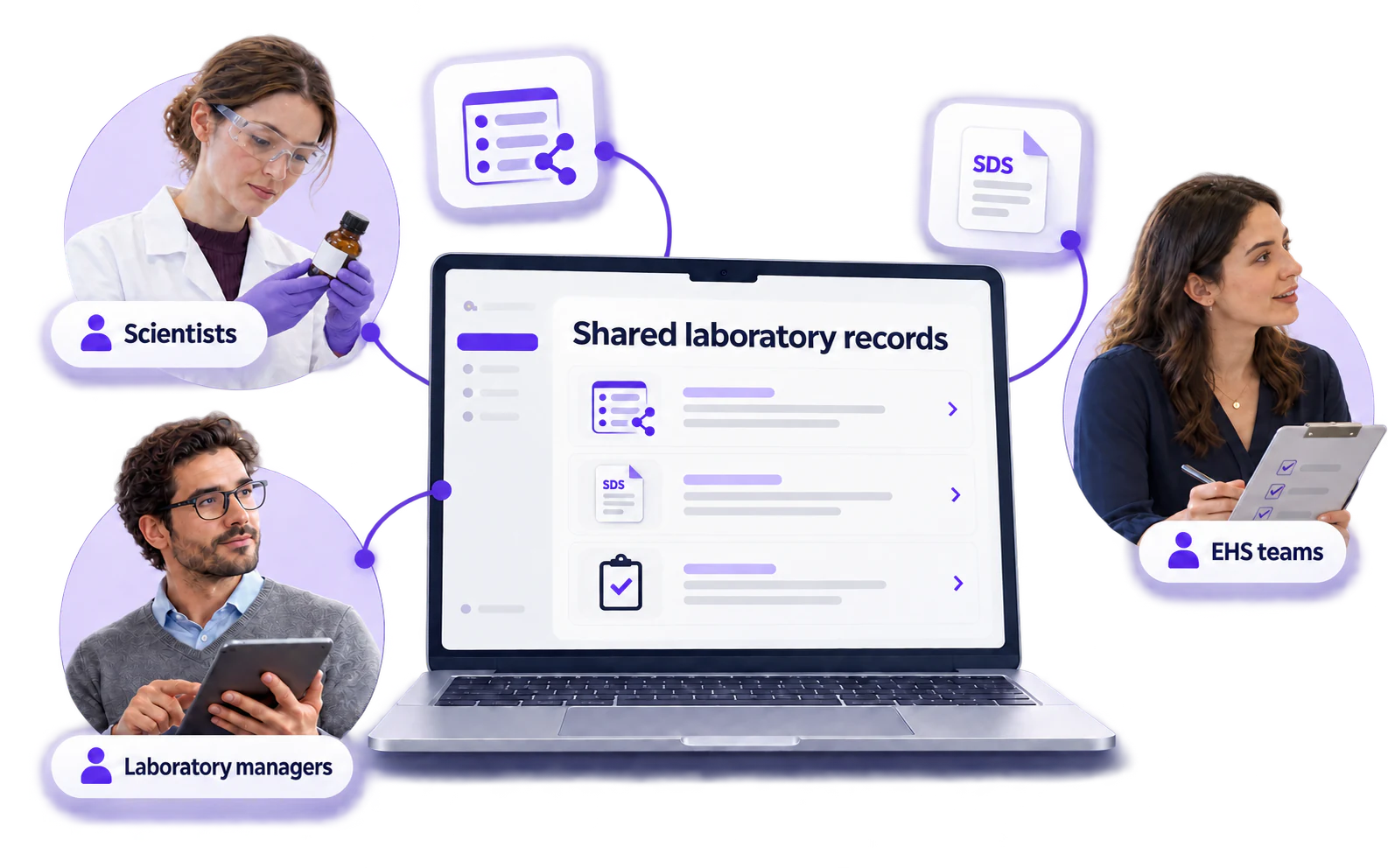 Scientists, laboratory managers, and EHS teams connected through shared laboratory records.