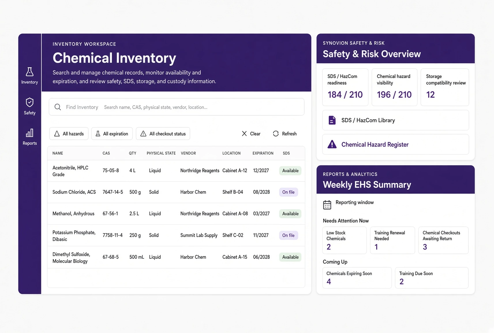 Synovion Inventory composite showing chemical inventory, safety and risk, and weekly EHS reporting panels.